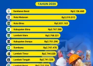 Infografis Daftar UMK NTB Tahun 2026, Sumbawa Barat Tertinggi