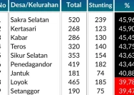 Sakra Selatan Jadi Desa Dengan Angka Stunting Tertinggi di Lombok Timur (Dok. Hailotim)