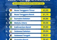 Infografis NTB Urutan ke 2 dengan Minat Baca Tertinggi di lndonesia
