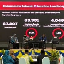 Perkuat Jejaring Global, Pascasarjana UIN Mataram Bangun Kolaborasi Lintas Negara di ICIED 2026 Malaysia