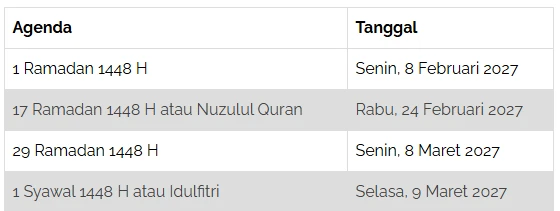 Jadwal Ramadan dan Idulfitri 1448 H menurut kalender Muhammadiyah